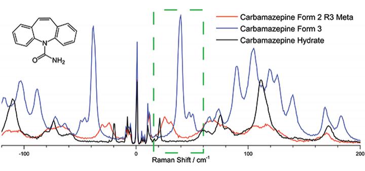 プロセスと品質管理